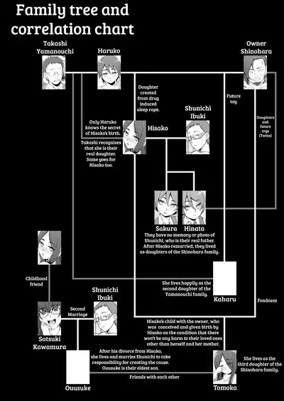 [Garakuta Shoujo (Miito Shido)] Hitozuma Haruko no Choukyou Netorare Seikatsu <Kanzenban> ~Katsute Musume o Moteasonda Otoko-tachi ga, Watashi no Karada o Kuruwaseru~ [English] [shakuganexa]