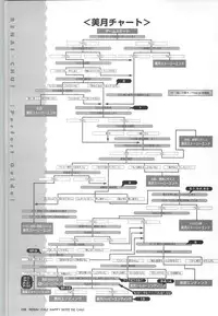 [SAGA PLANETS] Renai CHU! Happy Note Decha!!
