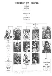 Haruhira Hakushaku no Konrei