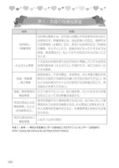 Josei no Tame no Omocha Watashi ga Tameshita Love Goods