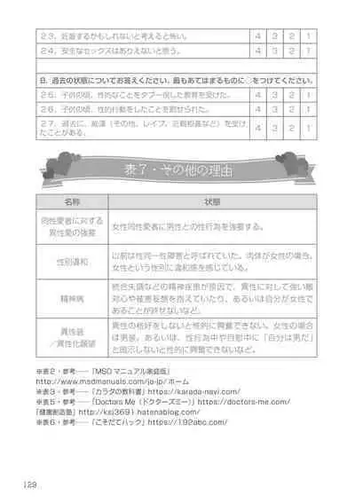 Josei no Tame no Omocha Watashi ga Tameshita Love Goods