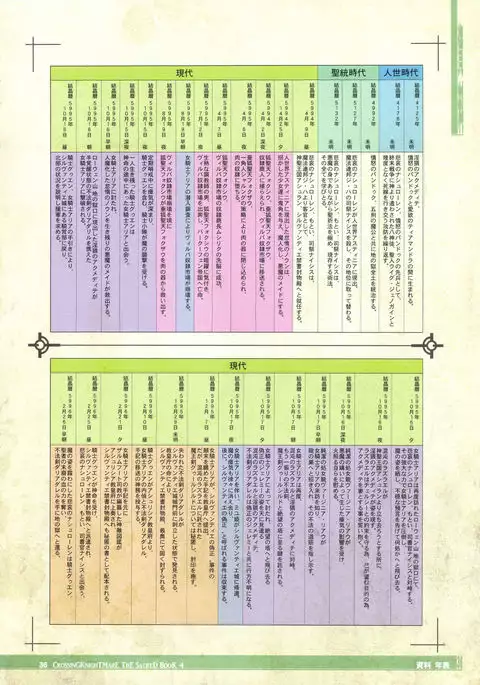 CrossinG KnighTMarE ThE SacreD BooK 4