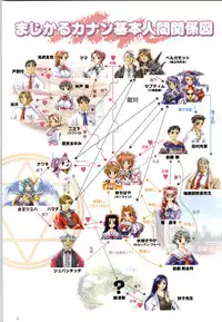 [Yokota Mamoru, Dodai Shouji] Septem Charm Magical Canan Visual Guide - Compass Official Artbook