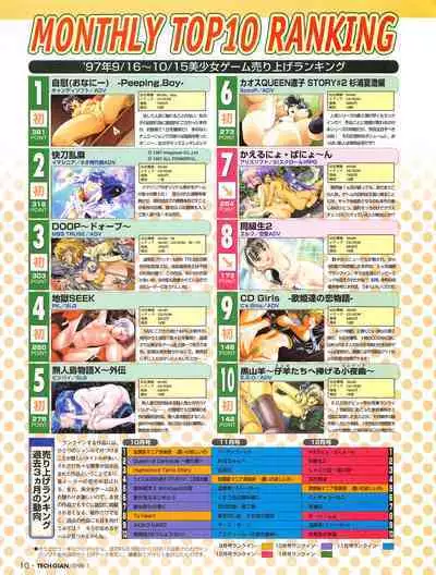 Tech Gian 015 (January 1998)