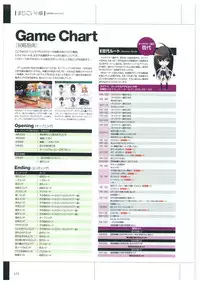 Maji de Watashi ni Koi Shinasai Visual Fan Book