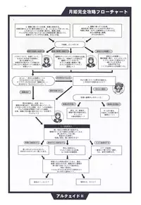 (CR29) [TYPE-MOON (Takeuchi Takashi, Kirihara Kotori)] Tsukihime Dokuhon (Tsukihime)