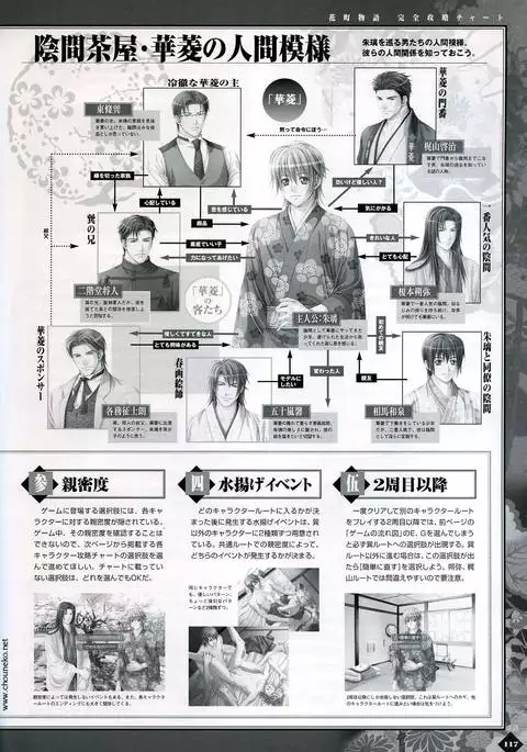 Hanamachi Monogatari Materials