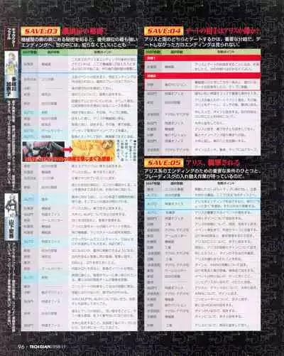 Tech Gian Issue 25 (November 1998)