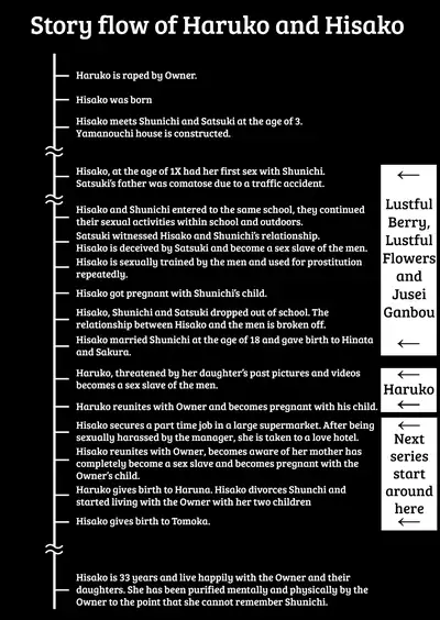 [Garakuta Shoujo (Miito Shido)] Hitozuma Haruko no Choukyou Netorare Seikatsu <Kanzenban> ~Katsute Musume o Moteasonda Otoko-tachi ga, Watashi no Karada o Kuruwaseru~ [English] [shakuganexa]