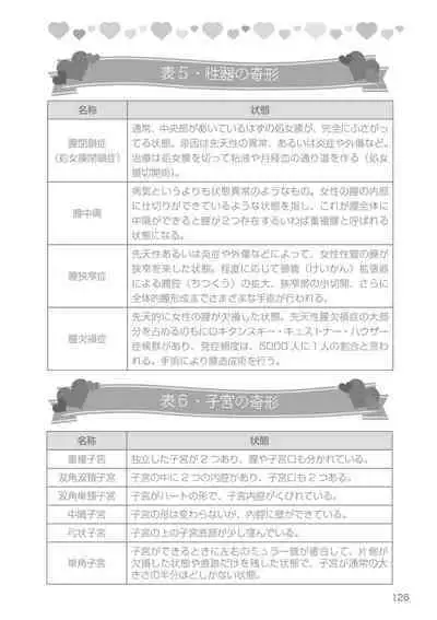 Josei no Tame no Omocha Watashi ga Tameshita Love Goods