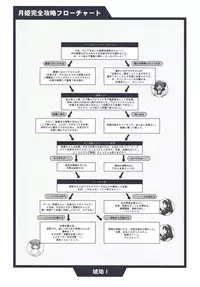 (CR29) [TYPE-MOON (Takeuchi Takashi, Kirihara Kotori)] Tsukihime Dokuhon (Tsukihime)
