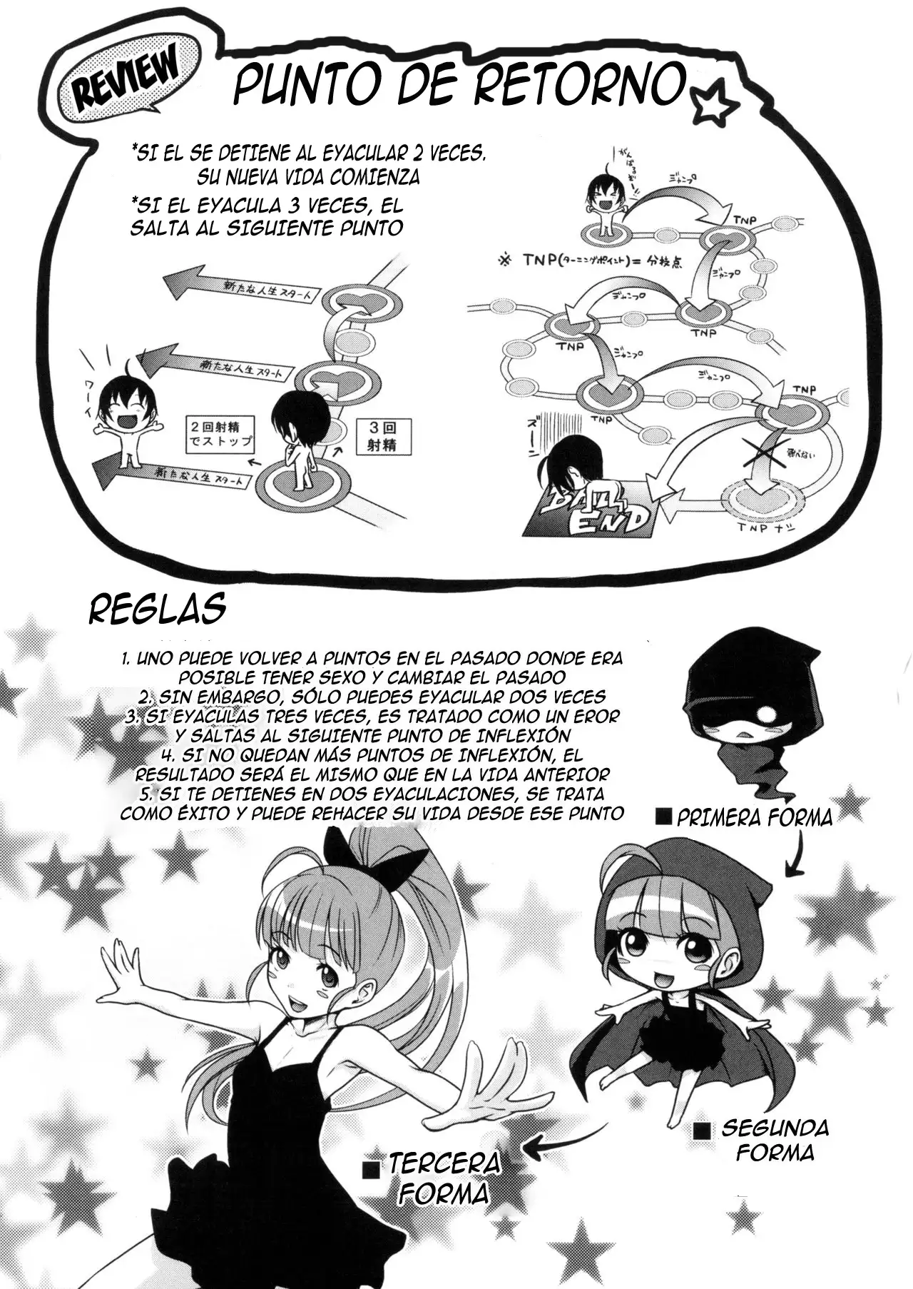 Turning Point ~Anniversary Edition~